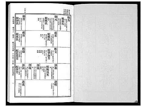 [下载][张氏族谱_10卷]广东.张氏家谱_四.pdf