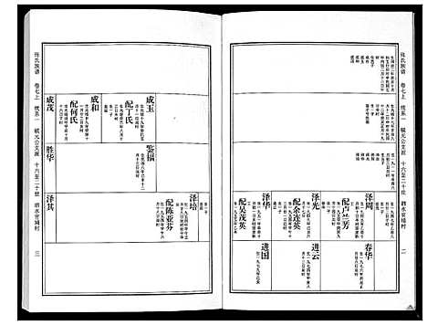 [下载][张氏族谱_10卷]广东.张氏家谱_四.pdf