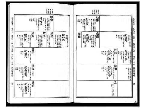 [下载][张氏族谱_10卷]广东.张氏家谱_四.pdf