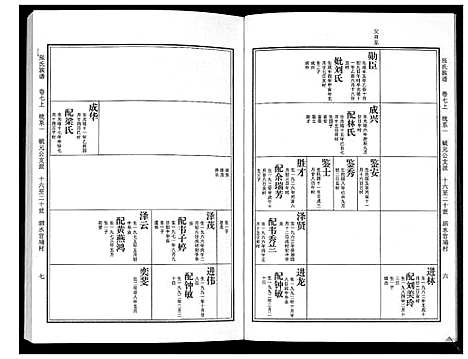 [下载][张氏族谱_10卷]广东.张氏家谱_四.pdf