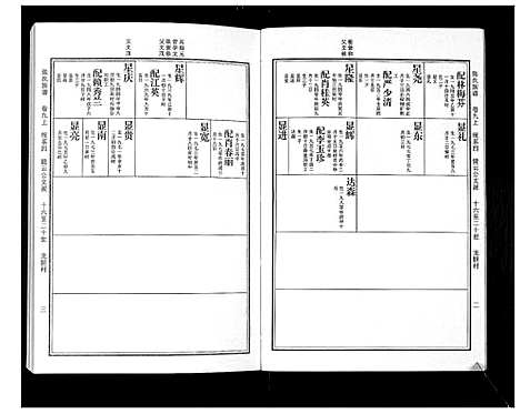 [下载][张氏族谱_10卷]广东.张氏家谱_五.pdf