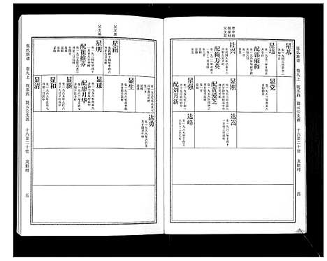 [下载][张氏族谱_10卷]广东.张氏家谱_五.pdf