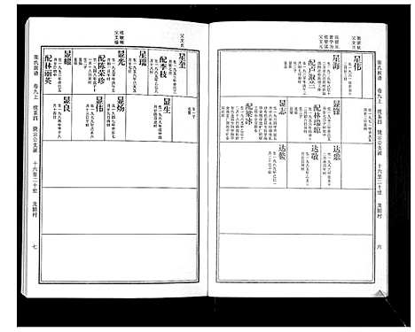 [下载][张氏族谱_10卷]广东.张氏家谱_五.pdf