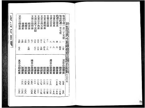 [下载][张氏族谱_16卷]广东.张氏家谱_五.pdf