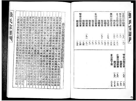 [下载][张氏族谱_16卷]广东.张氏家谱_五.pdf