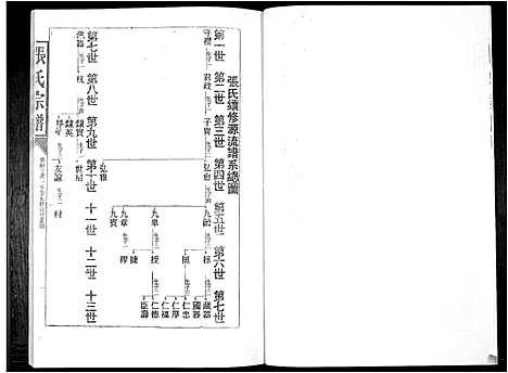 [下载][张氏族谱_16卷]广东.张氏家谱_五.pdf