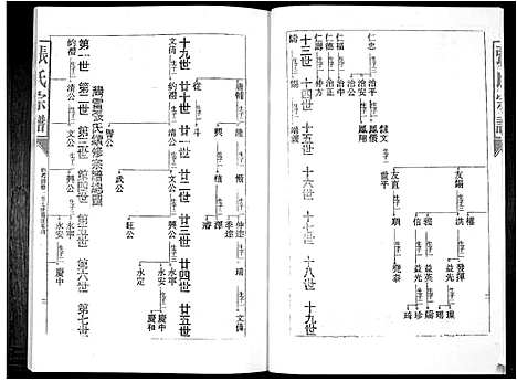 [下载][张氏族谱_16卷]广东.张氏家谱_五.pdf