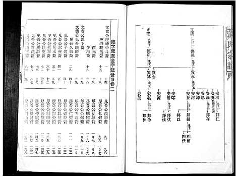 [下载][张氏族谱_16卷]广东.张氏家谱_六.pdf