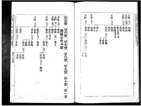 [下载][张氏族谱_16卷]广东.张氏家谱_六.pdf