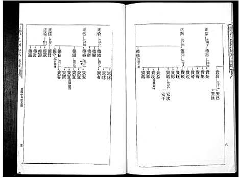 [下载][张氏族谱_16卷]广东.张氏家谱_六.pdf