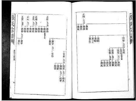 [下载][张氏族谱_16卷]广东.张氏家谱_六.pdf