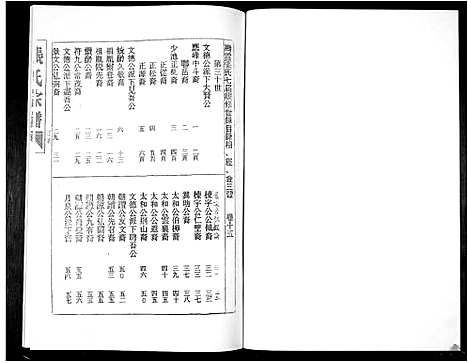 [下载][张氏族谱_16卷]广东.张氏家谱_十五.pdf