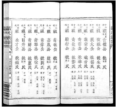 [下载][张氏族谱_总卷数不详]广东/福建.张氏家谱_二.pdf