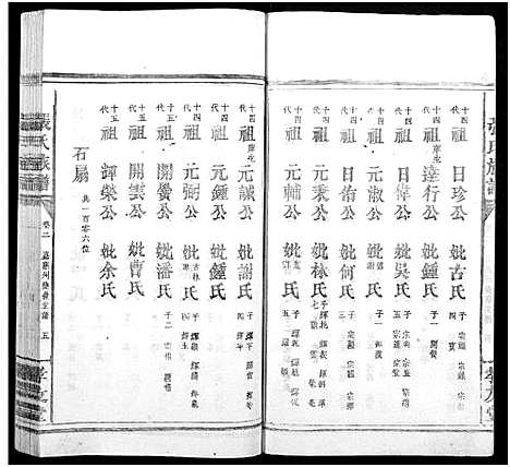 [下载][张氏族谱_总卷数不详]广东/福建.张氏家谱_二.pdf