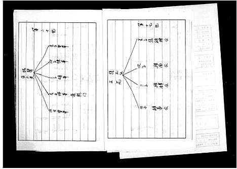 [下载][张氏第十七世后祖谱]广东.张氏第十七世后祖谱_一.pdf