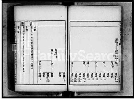 [下载][张氏族谱_32卷_东莞张氏族谱_东莞张氏如见族谱]广东.张氏家谱_二.pdf