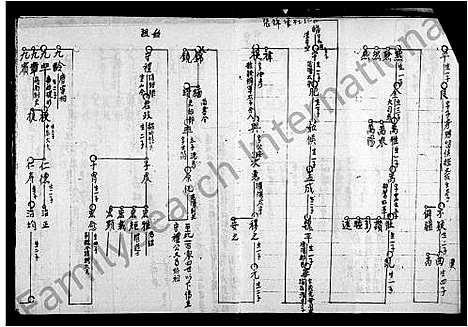 [下载][清河郡张氏族谱]广东.清河郡张氏家谱_一.pdf