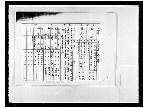 [下载][清河郡张氏族谱]广东.清河郡张氏家谱_二.pdf