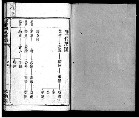 [下载][周氏族谱_11卷首1卷_醴东周氏族谱]广东.周氏家谱_二.pdf