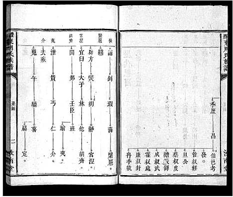 [下载][周氏族谱_11卷首1卷_醴东周氏族谱]广东.周氏家谱_二.pdf