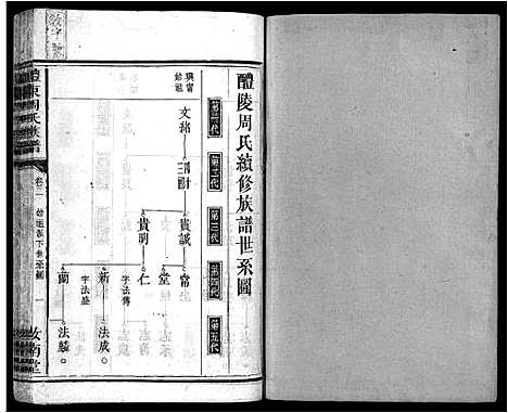 [下载][周氏族谱_11卷首1卷_醴东周氏族谱]广东.周氏家谱_三.pdf