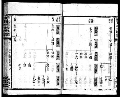 [下载][周氏族谱_11卷首1卷_醴东周氏族谱]广东.周氏家谱_三.pdf