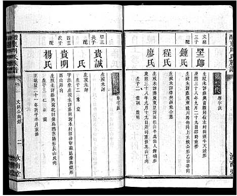 [下载][周氏族谱_11卷首1卷_醴东周氏族谱]广东.周氏家谱_四.pdf