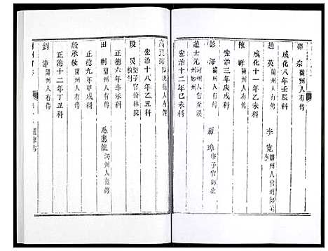 [下载][兰州府志]甘肃.兰州府志_八.pdf