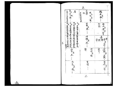 [下载][张氏家谱]广西.张氏家谱.pdf