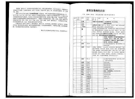 [下载][董氏宗谱_不分卷]广西.董氏家谱.pdf