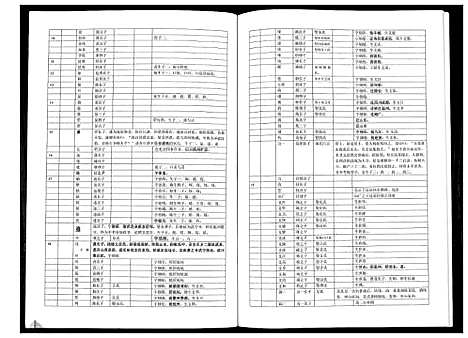 [下载][董氏宗谱_不分卷]广西.董氏家谱.pdf