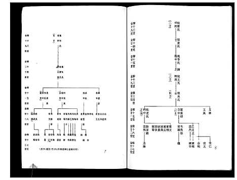 [下载][董氏族谱]广西.董氏家谱_一.pdf