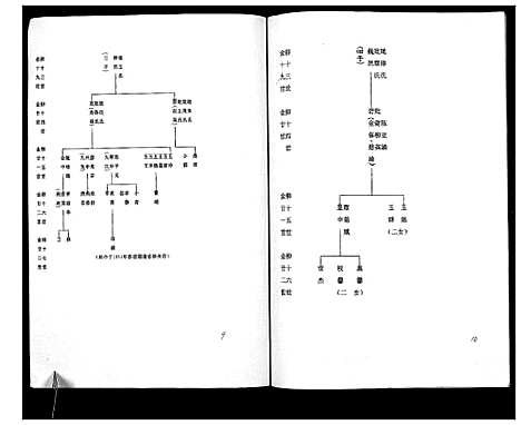 [下载][董氏族谱]广西.董氏家谱_一.pdf