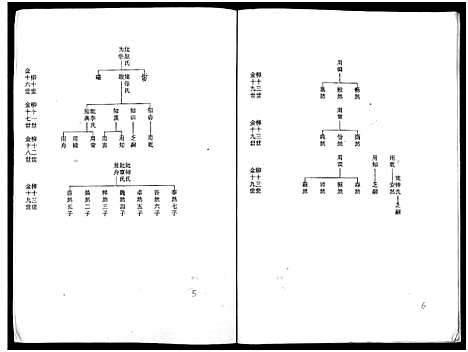 [下载][董氏族谱]广西.董氏家谱_二.pdf