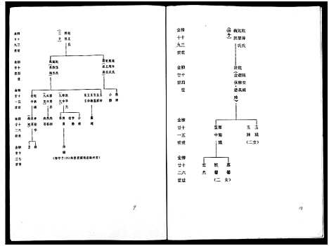 [下载][董氏族谱]广西.董氏家谱_二.pdf