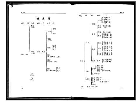 [下载][周氏族谱]广西.周氏家谱_一.pdf