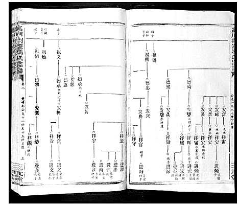 [下载][富川荆源冯氏宗谱]广西.富川荆源冯氏家谱_八.pdf