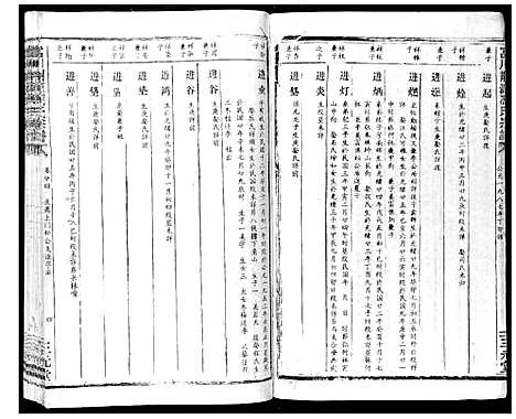 [下载][富川荆源冯氏宗谱]广西.富川荆源冯氏家谱_十九.pdf