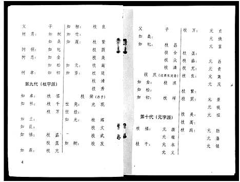 [下载][渠墈李家家谱]广西.渠墈李家家谱_二.pdf