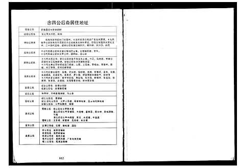 [下载][科甲李氏族谱]广西.科甲李氏家谱_一.pdf