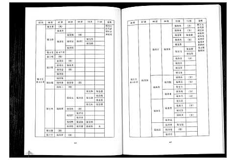 [下载][陆姓族谱]广西.陆姓家谱_三.pdf