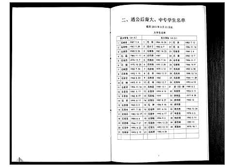 [下载][石氏六世祖族谱_不分卷]广西.石氏六世祖家谱_一.pdf