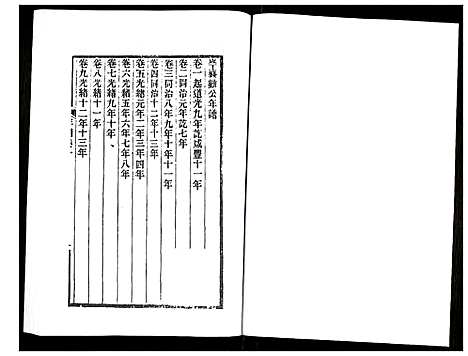 [下载][岑襄勤公年谱]广西.岑襄勤公年谱_一.pdf