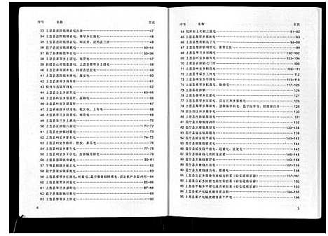 [下载][广西省上思陆氏宗谱]广西.广西省上思陆氏家谱_一.pdf