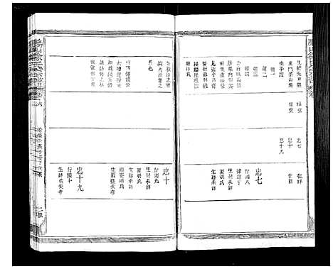 [下载][鹏山徐氏宗谱_11卷]广西.鹏山徐氏家谱_四.pdf