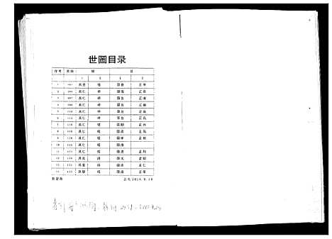 [下载][张氏宗谱]贵州.张氏家谱_二.pdf