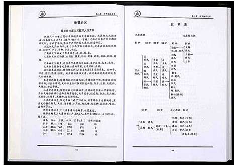 [下载][中国贵州省郑氏总族谱_3卷]贵州.中国贵州省郑氏总家谱_三.pdf