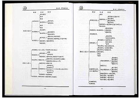 [下载][中国贵州省郑氏总族谱_3卷]贵州.中国贵州省郑氏总家谱_三.pdf