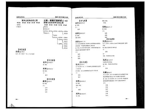 [下载][贵州遵义毛氏谱_4册]贵州.贵州遵义毛氏谱_四.pdf