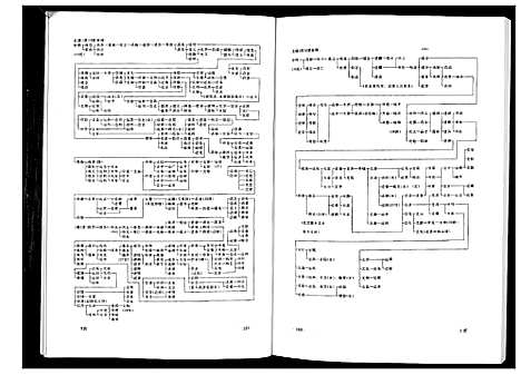 [下载][杨再思氏族通志_4册]贵州.杨再思氏家通志_二.pdf